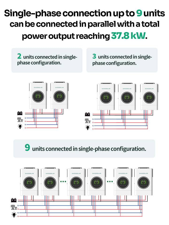 SANDISOLAR Plus 4.2KW Solar Inverter with Parallel Function and AI Ass