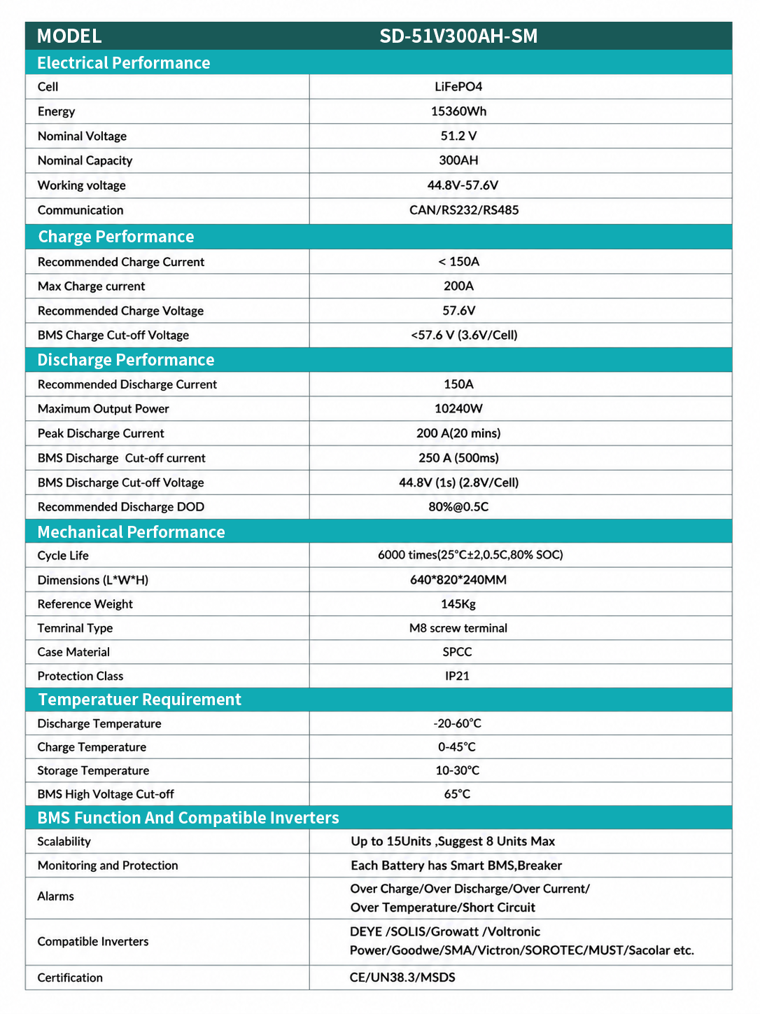 51.2V300Ah 15.36KWh Deep Cycle Lithium Battery