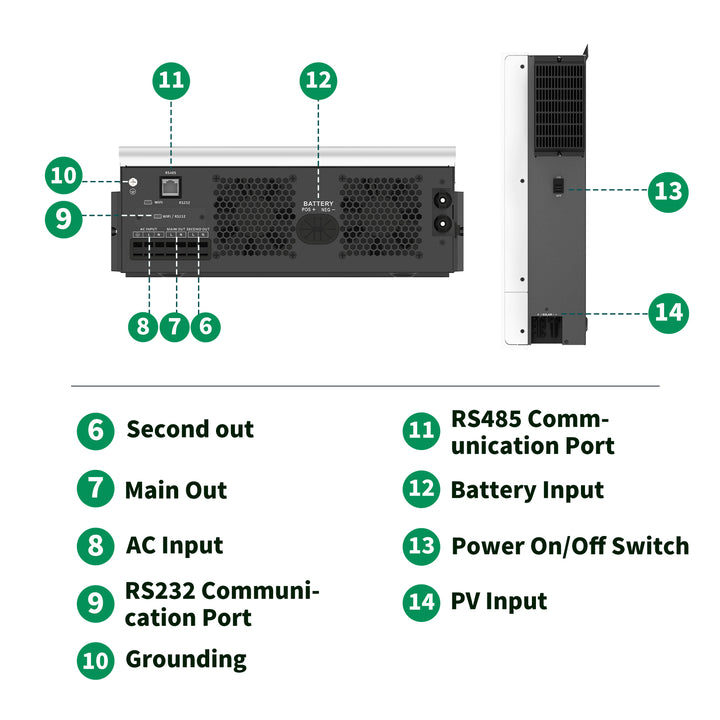 SANDISOLAR 6.2KW 48V Off Grid Solar Inverter with 120A MPPT and Wifi